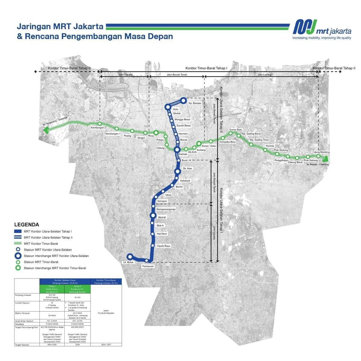 جاكرتا mrt خريطة الطريق ، 